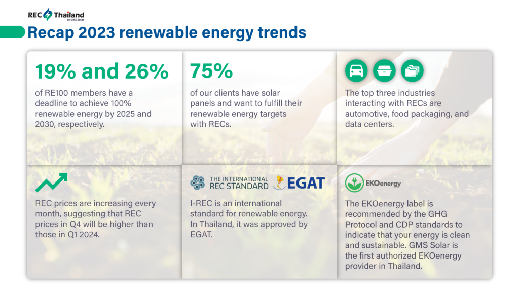 Renewable Energy Sector in Thailand: 2023 recap and 2024 outlook 2