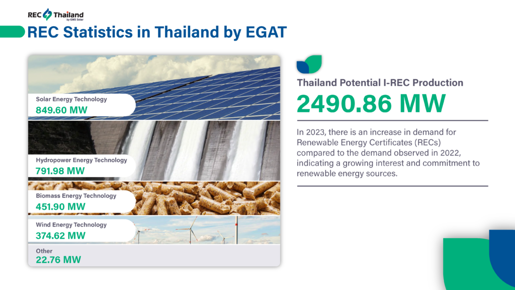 Renewable Energy Sector in Thailand: 2023 recap and 2024 outlook 3